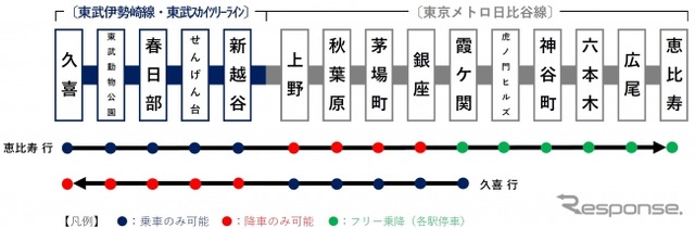 THライナー停車駅