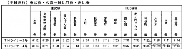 THライナー時刻表