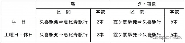 THライナー時刻表