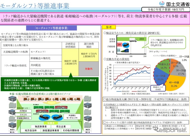モーダルシフト等推進事業の概要