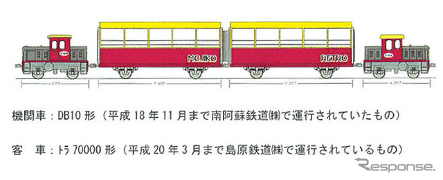 門司港レトロ観光列車が09年度開業へ