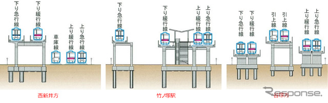 竹ノ塚駅 高架化工事 完成後 断面イメージ