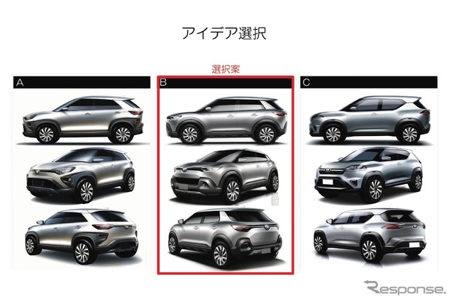 ダイハツ ロッキーのアイデア選択