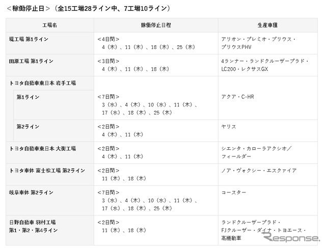 稼働停止日