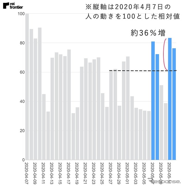 渋谷駅周辺