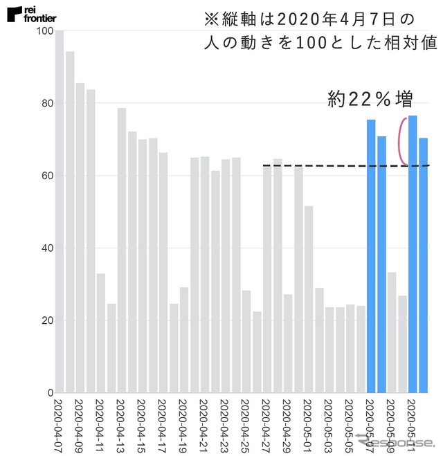 新橋駅周辺