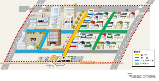 多様なニーズに応える道路空間(イメージ例)
