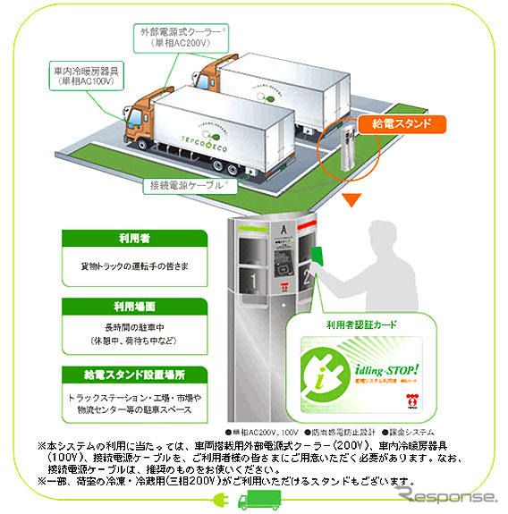 アイドリングストップ給電システムの普及に向け…アイスト倶楽部を設立