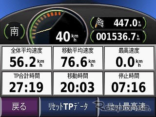 【SUPER GT】GARMIN、宝山クラフト SC430 にPNDを供給