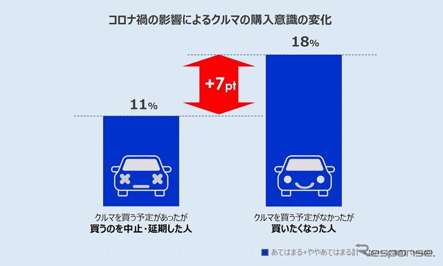 コロナ禍によるクルマの購入意識の変化