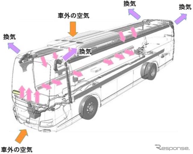 三菱ふそう製バスの換気:天井A/Cタイプ