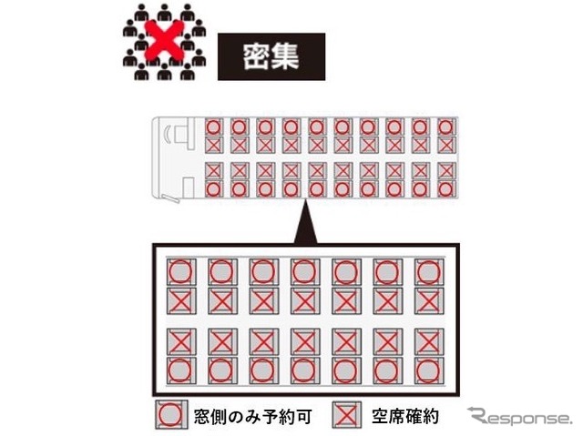 WILLERによる対策:密集回避
