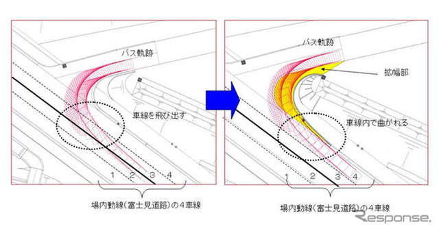 【富士スピードウェイ改修】“切り札”高瀬副社長