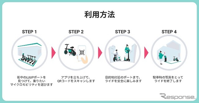 サービス利用方法