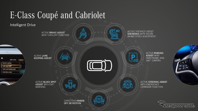 メルセデスベンツ Eクラス・クーペ & カブリオレ 改良新型の最新の先進運転支援システム