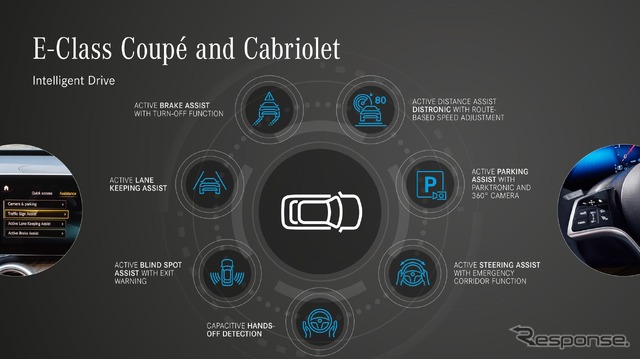 メルセデスベンツ Eクラス・クーペ ＆ カブリオレ 改良新型の最新の先進運転支援システム