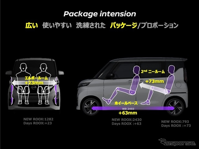 日産ルークス、広さ・使い勝手