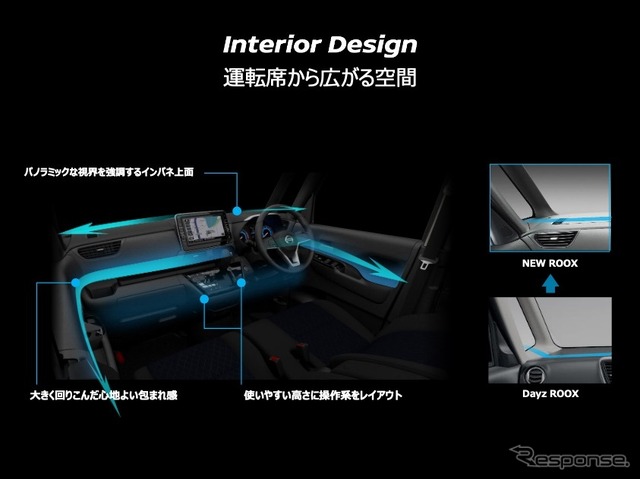 インテリアデザイン:洗練された空間性。ピラー基部とダッシュボード上面とのつながりに注意。