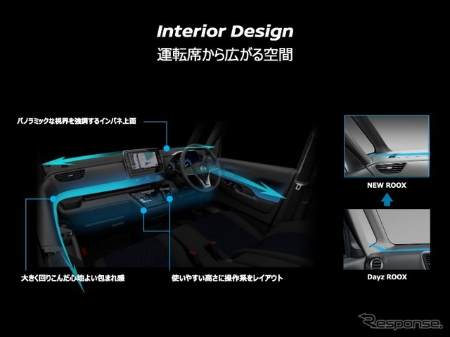 インテリアデザイン：洗練された空間性。ピラー基部とダッシュボード上面とのつながりに注意。