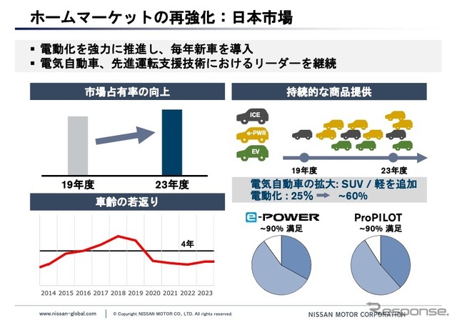 ホームマーケットの再強化：日本市場