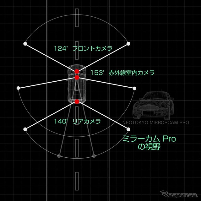 ネオトーキョー ミラーカムPro