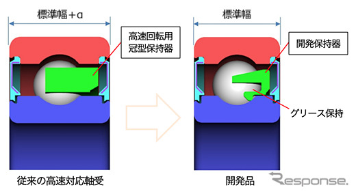 開発品の特徴