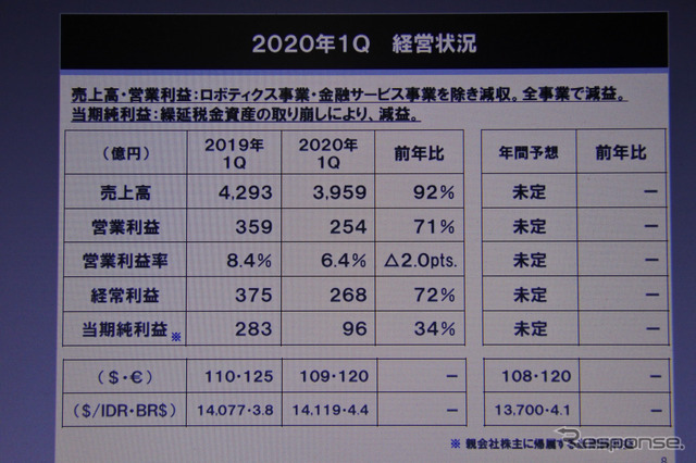 ヤマハ発動機 決算説明会資料