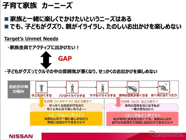 子育て家族のカーニーズ