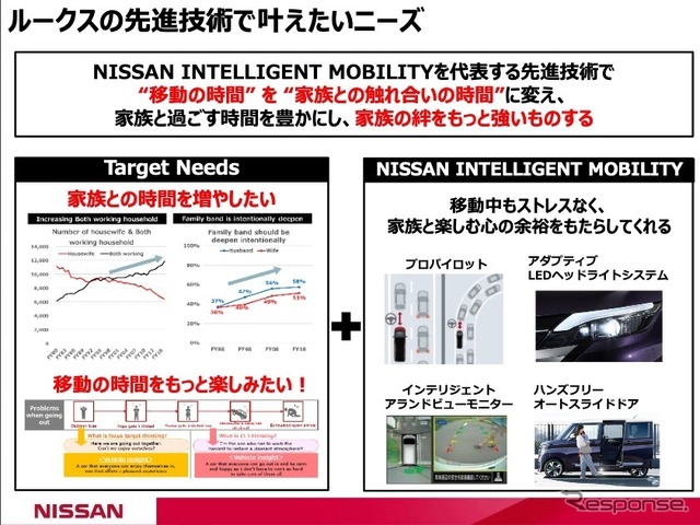 ルークスの先進技術で叶えたいニーズ