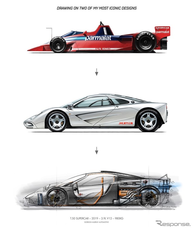上から、ブラバムBT46B(1978年)、マクラーレンF1(1992年)、ゴードン・マレー・オートモーティブ T.50
