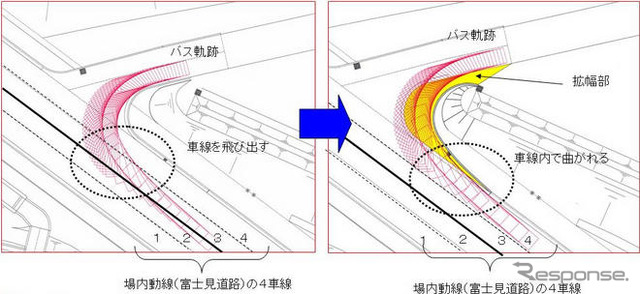 【富士スピードウェイ改修】写真蔵…ここがこう変わる