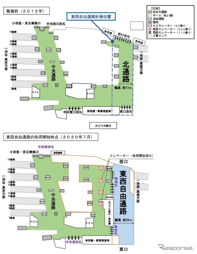 東西自由通路整備前（上）と整備後（下）の構内。自由通路は延長100mほどで、東西改札と、みどりの窓口、券売機が通路沿いに移設される。