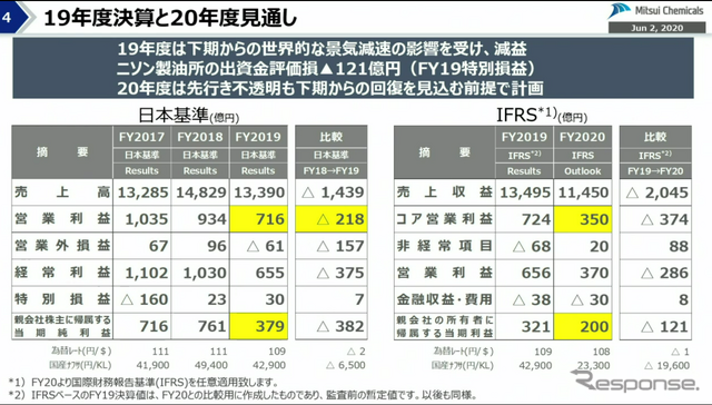 経営概況説明会でのスライド