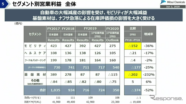 経営概況説明会でのスライド