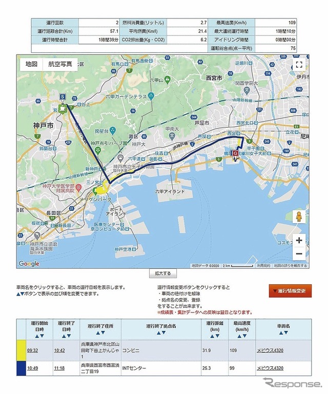 機能イメージ：運行日報の自動作成