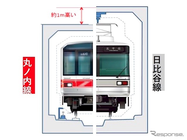 集電方式とトンネル高さの比較