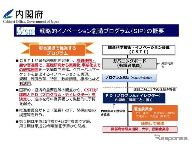 戦略的イノベーション創造プログラム（SIP）の概要