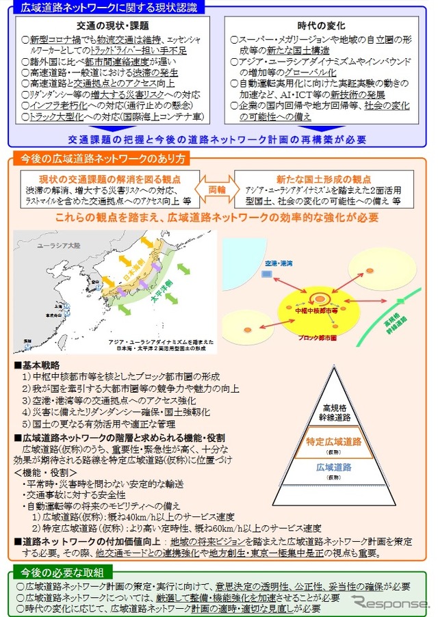 新たな広域道路ネットワークのあり方の方向性についての中間とりまとめ概要