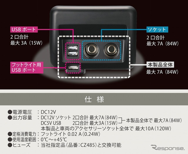 エブリイ専用 増設電源ユニット