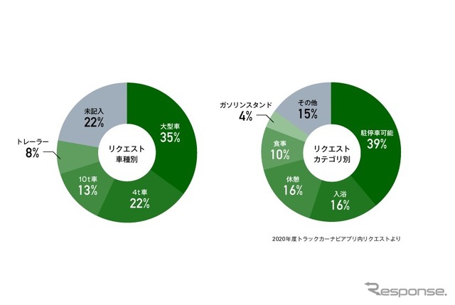 「投稿カテゴリ」の追加リクエスト（車種別、カテゴリ別）