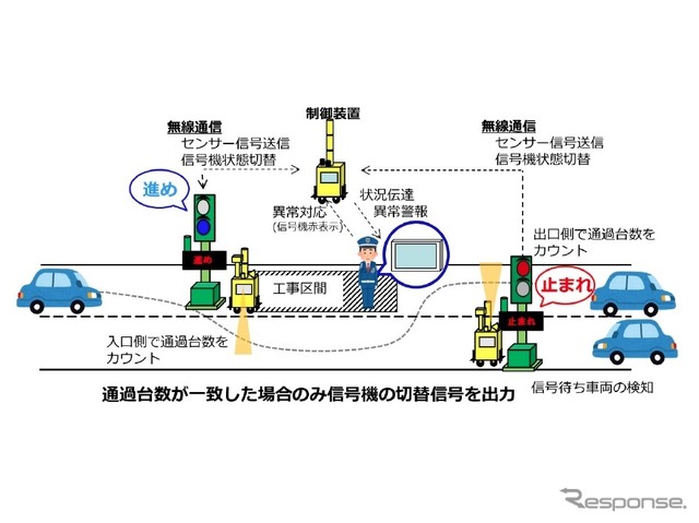 交通誘導システムのイメージ