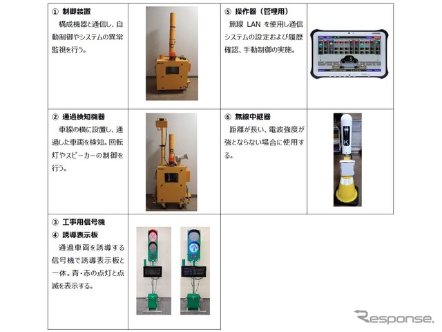 交通誘導システムの構成機器