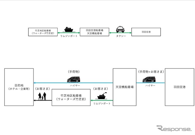 東京竹芝から水上バス、羽田空港へリムジンボート…再開発で船着場を整備