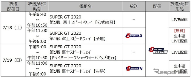 SUPER GT 2020 第1戦 放送/配信概要
