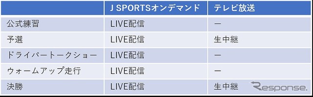 SUPER GT 2020 J SPORTSテレビ放送とオンデマンドとの違い