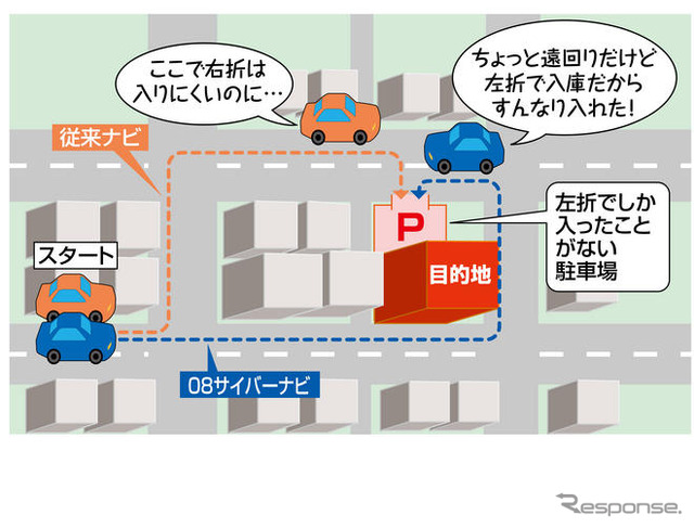 【カーナビガイド'08夏】パイオニア カロッツェリア・サイバーナビ…スマートループ参加で3年間のデータ更新無料