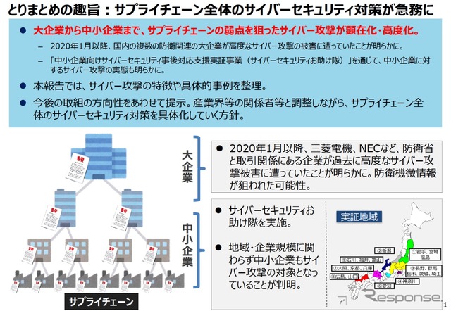 大企業から中小企業までサプライチェーンの弱点を狙ったサイバー攻撃が顕在化