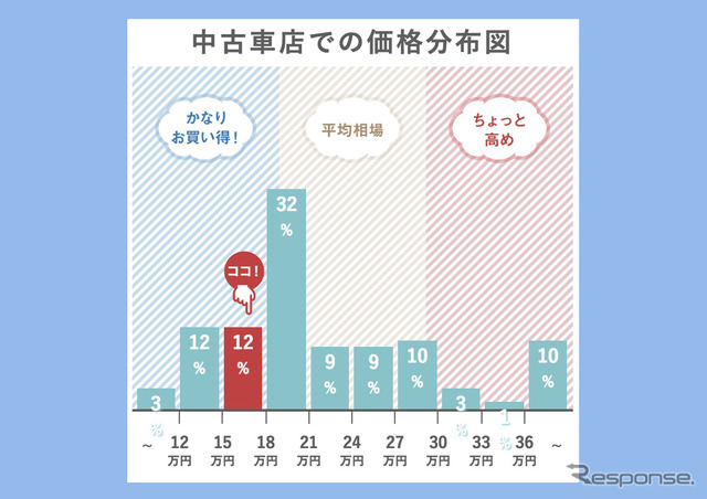 出品価格を決める際には参考価格帯を確認できる