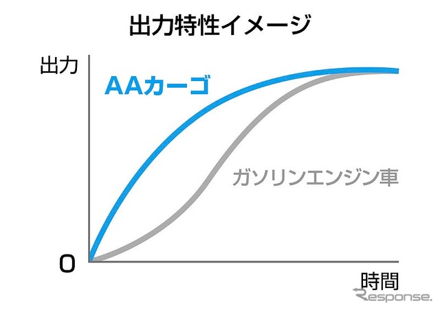 出力特性イメージ