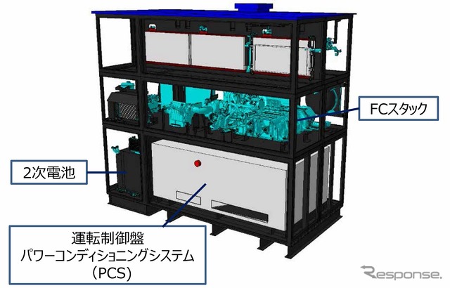 FC発電機のシステム構成図